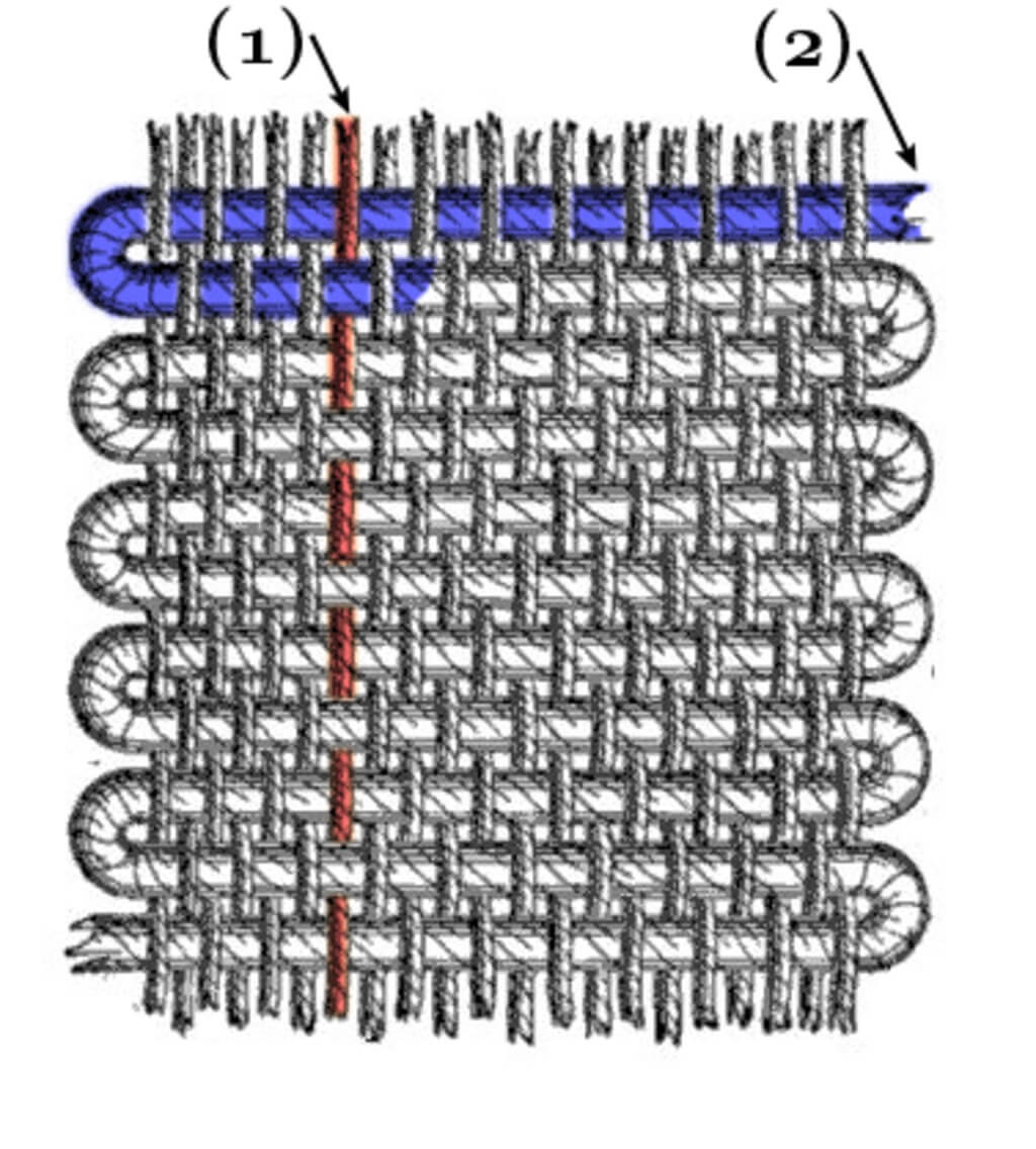 Métier à Tisser Loops & Threads TOUT EN UN - 9 Pièces (Neuf, Modèle 526760)